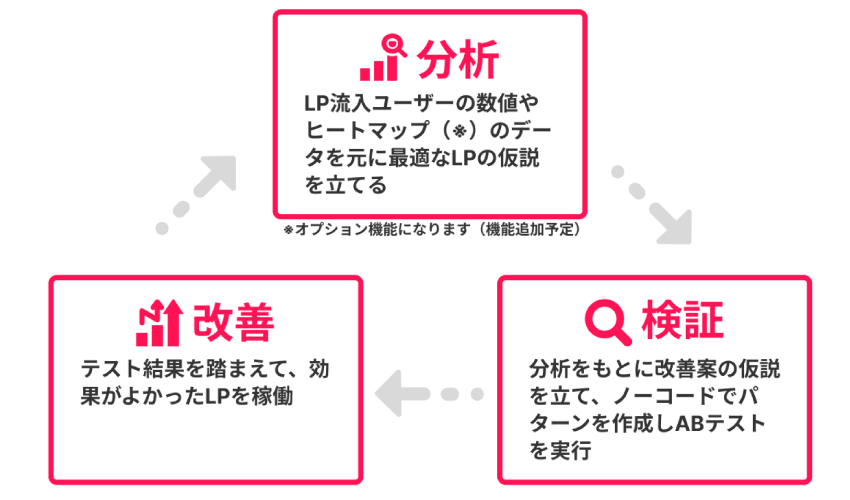 MATTRZ LPO　活用イメージ